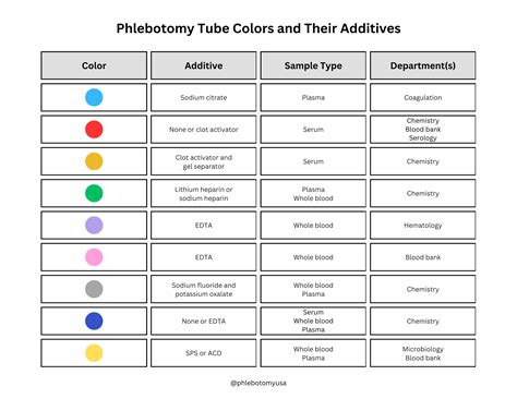 calore tube|Phlebotomy Tube Colors